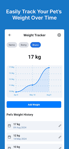 Rastreador de mascotas - Registros de cuidado de mascotas